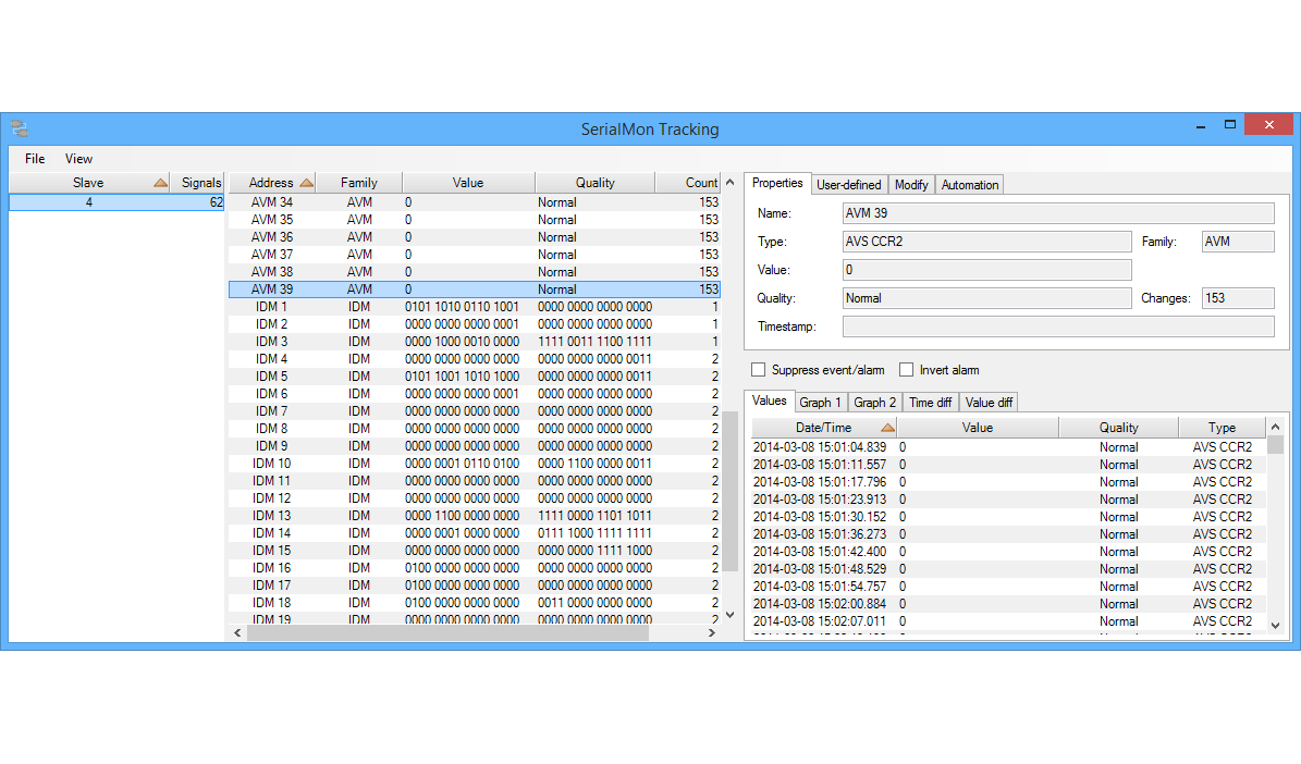 Address tracker ABB RP570