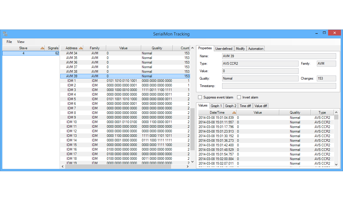 Address tracker ABB RP570